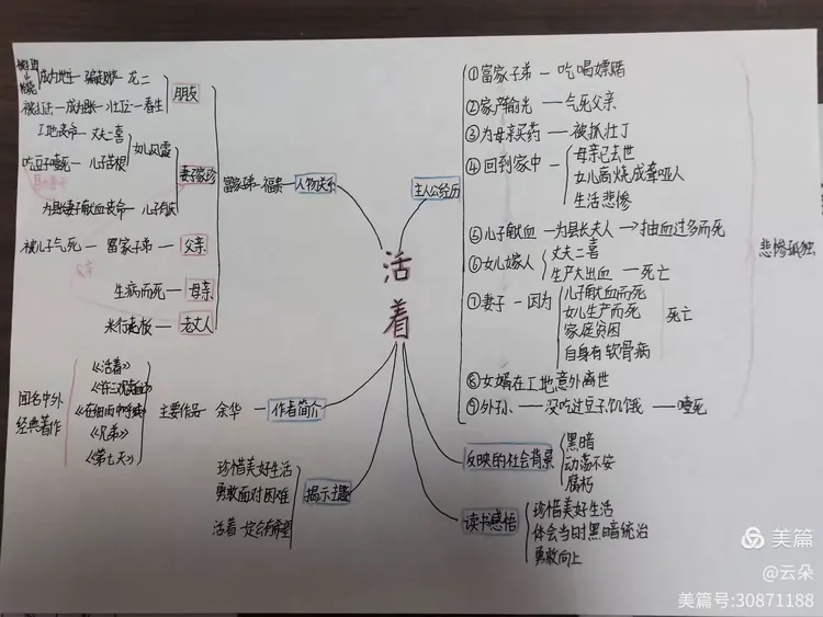 以下是我将本书内容做成的思维导图,这有利于更好的理解书中内容